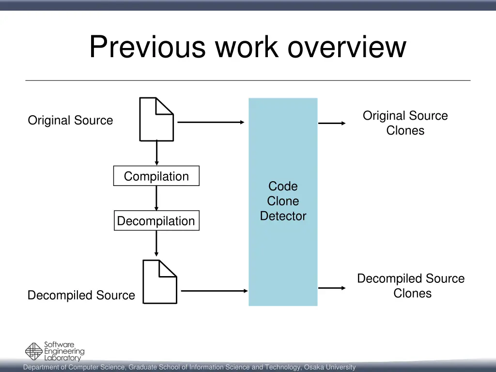 previous work overview 2