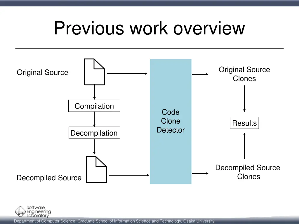 previous work overview 3