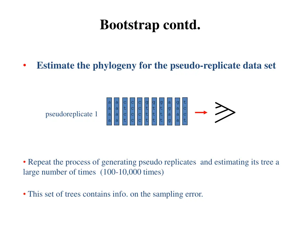 bootstrap contd 1