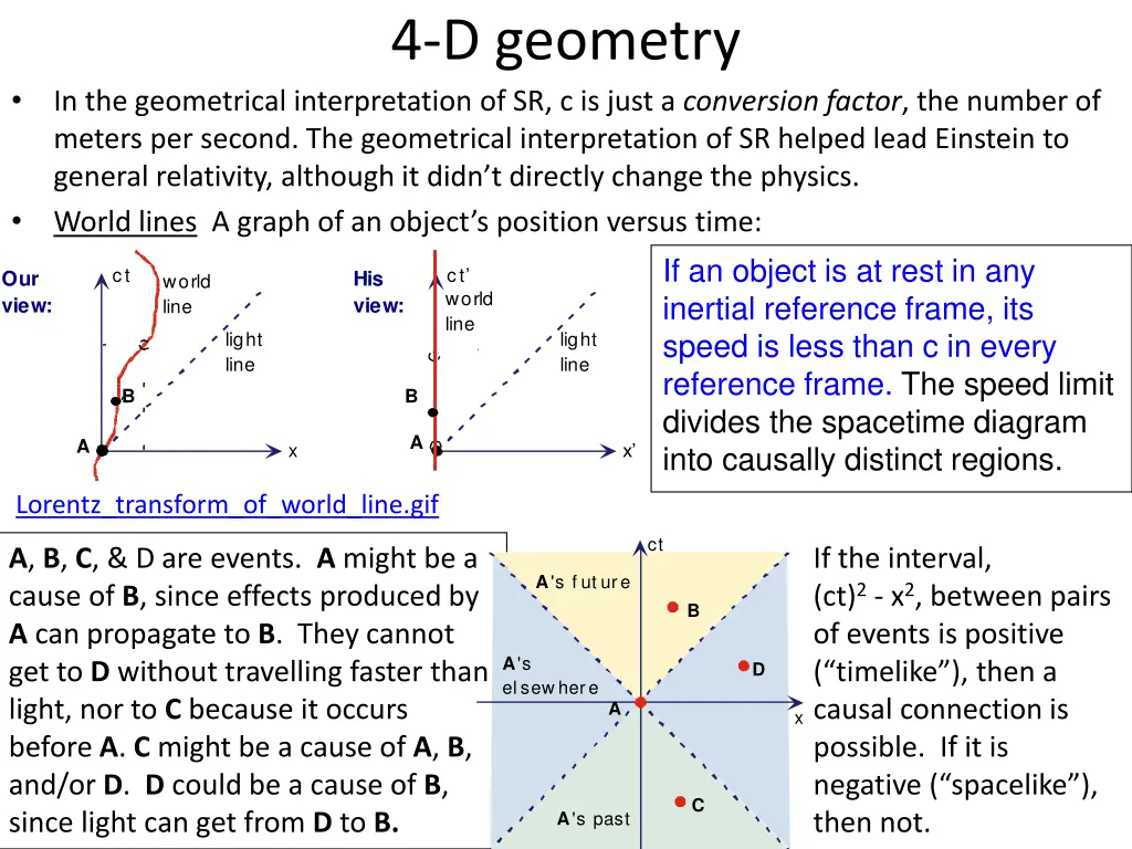 4 d geometry