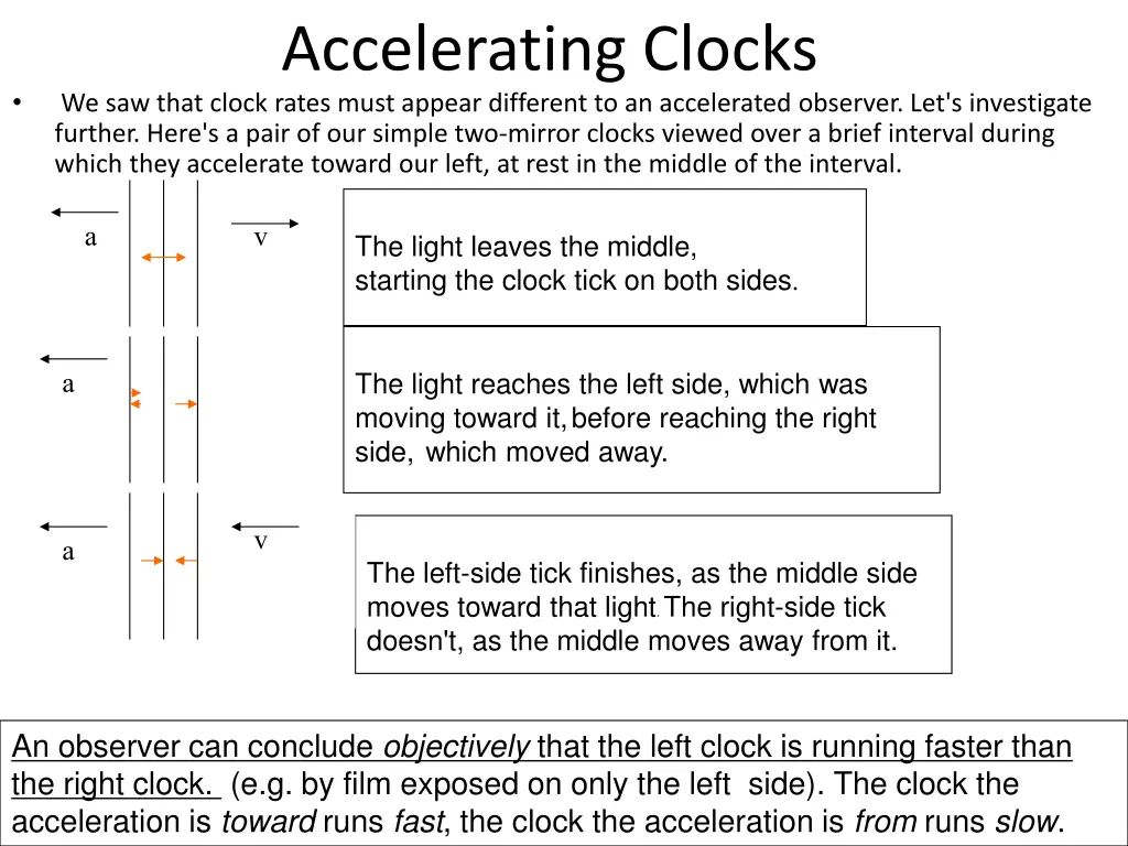 accelerating clocks we saw that clock rates must