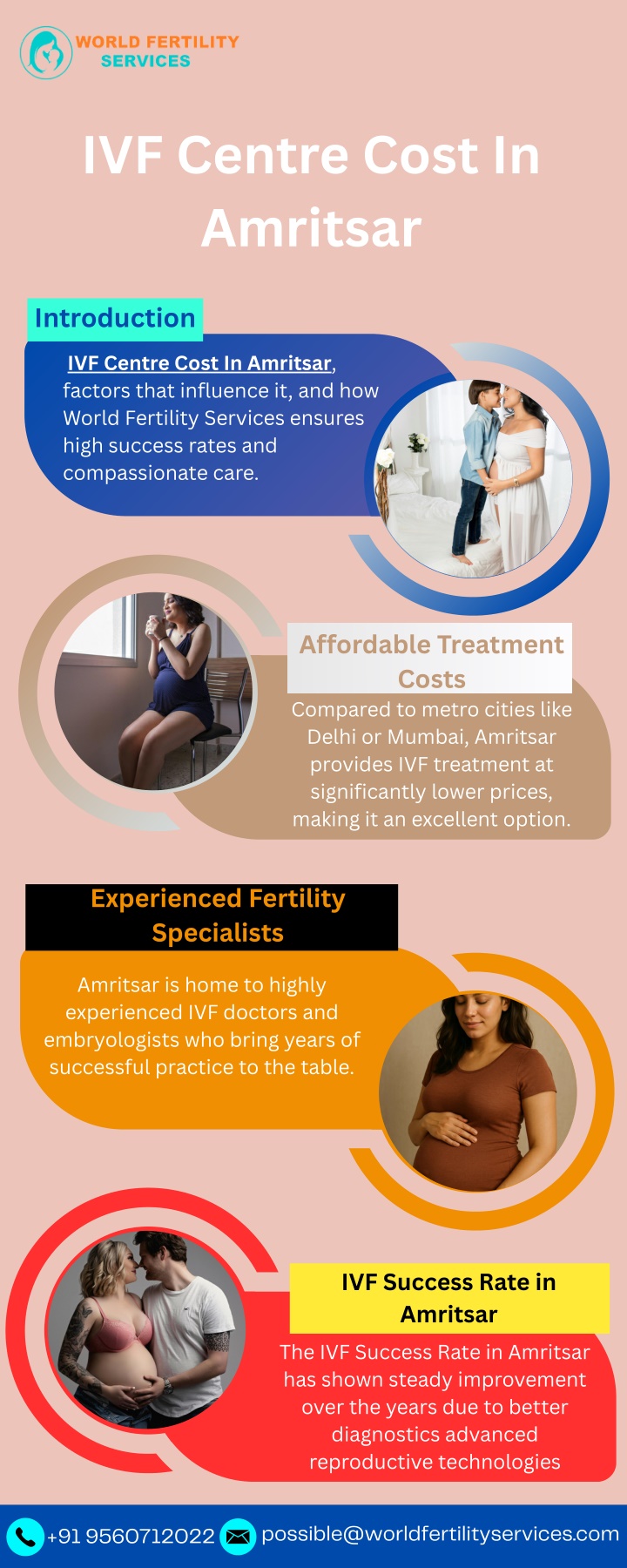 ivf centre cost in amritsar