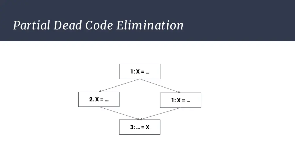 partial dead code elimination