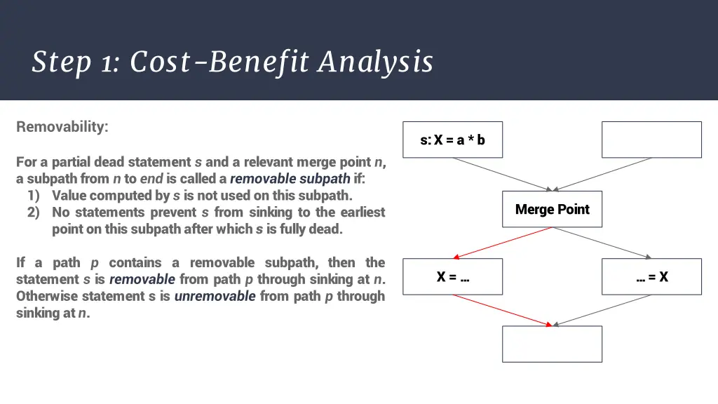 step 1 cost benefit analysis 1