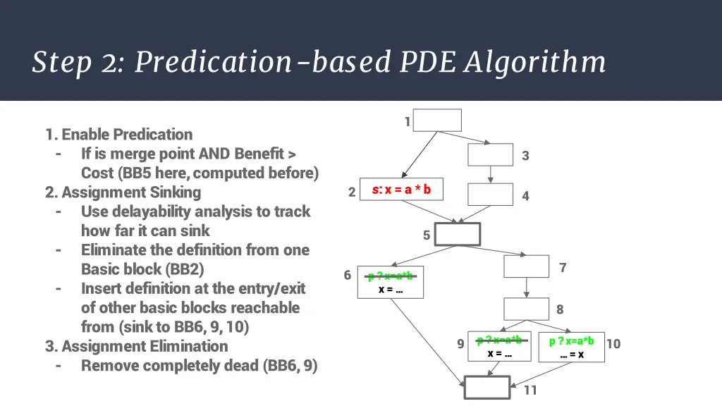 step 2 predication based pde algorithm