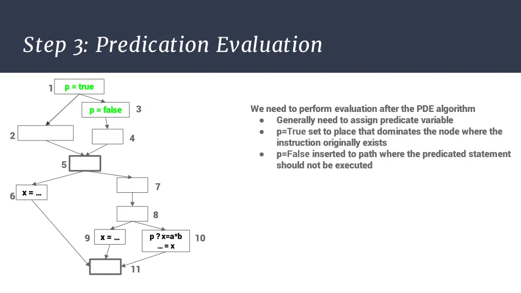 step 3 predication evaluation