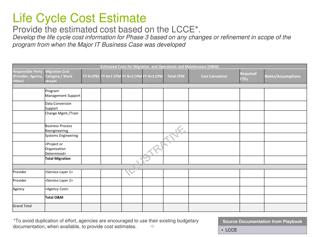 life cycle cost estimate