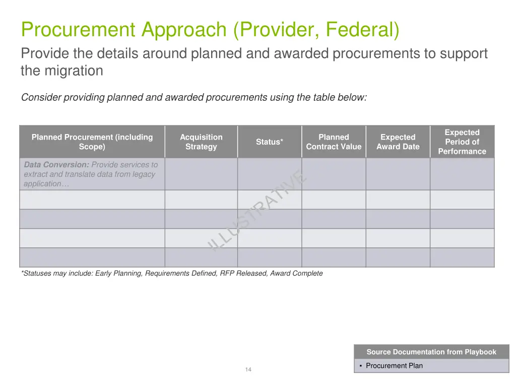 procurement approach provider federal