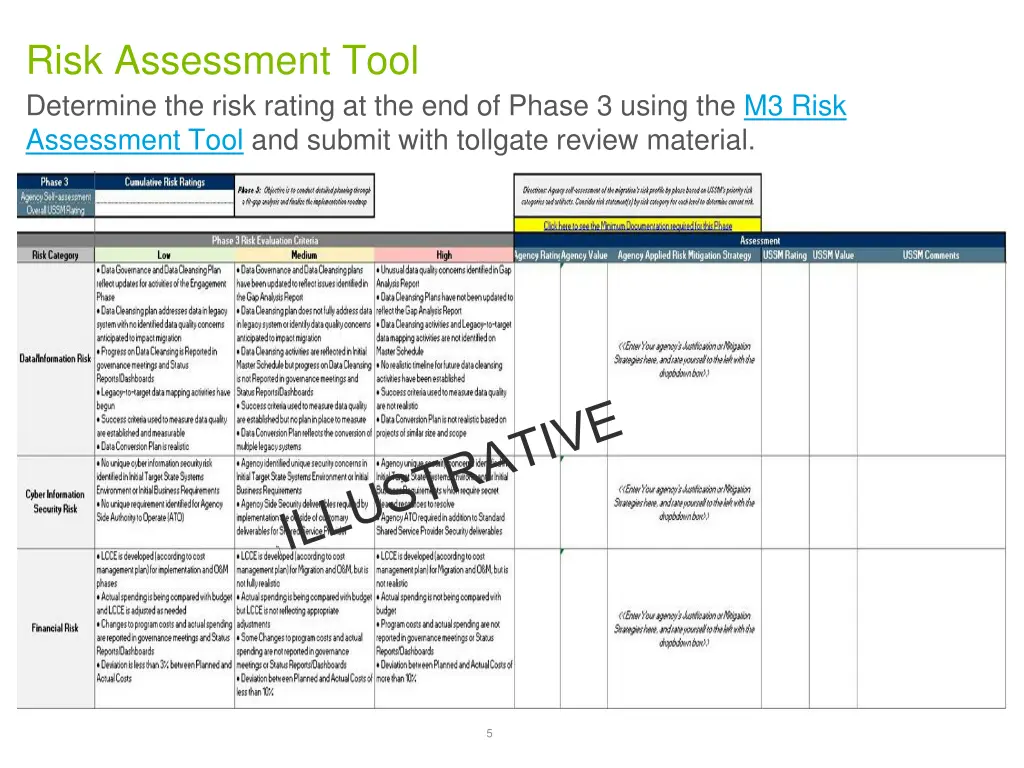 risk assessment tool