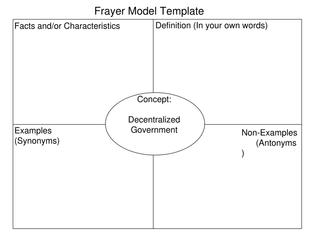 frayer model template 3
