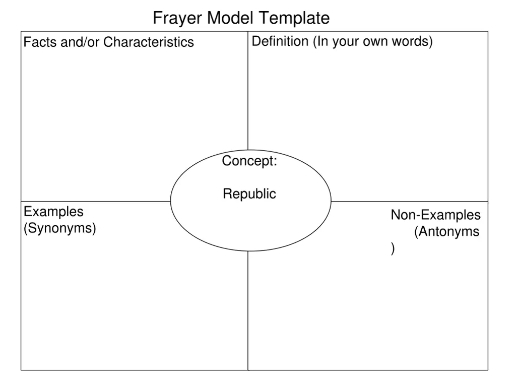 frayer model template 7