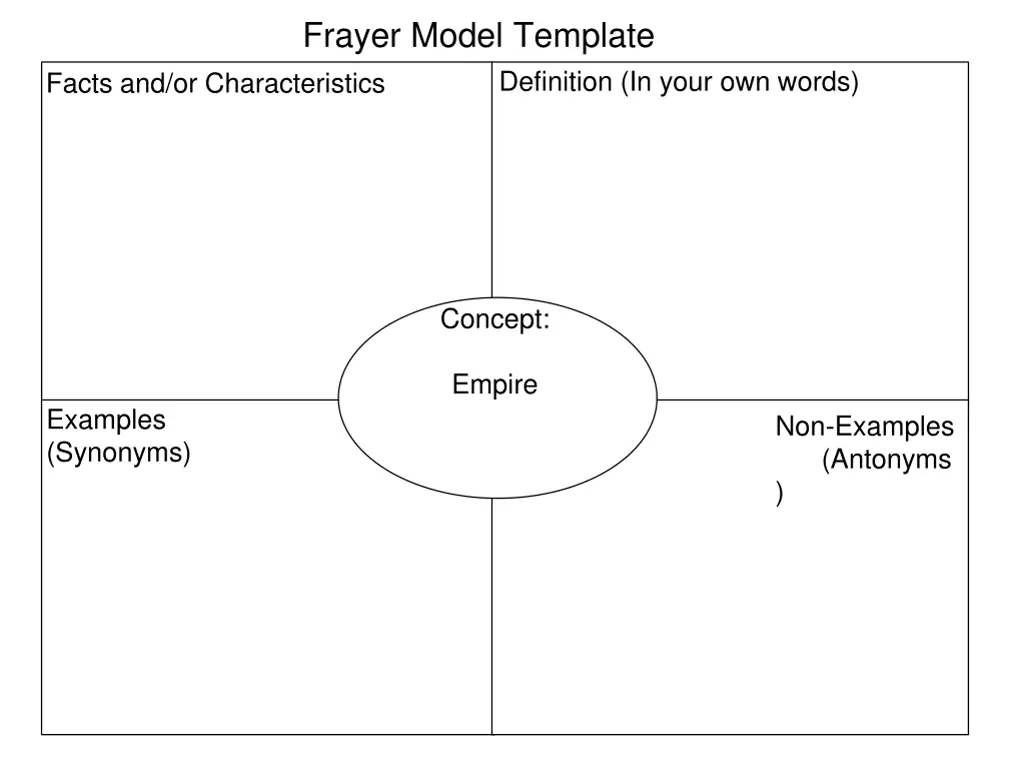 frayer model template 9