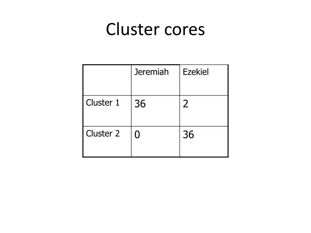 cluster cores