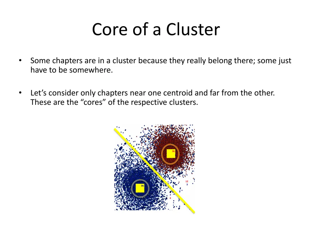 core of a cluster