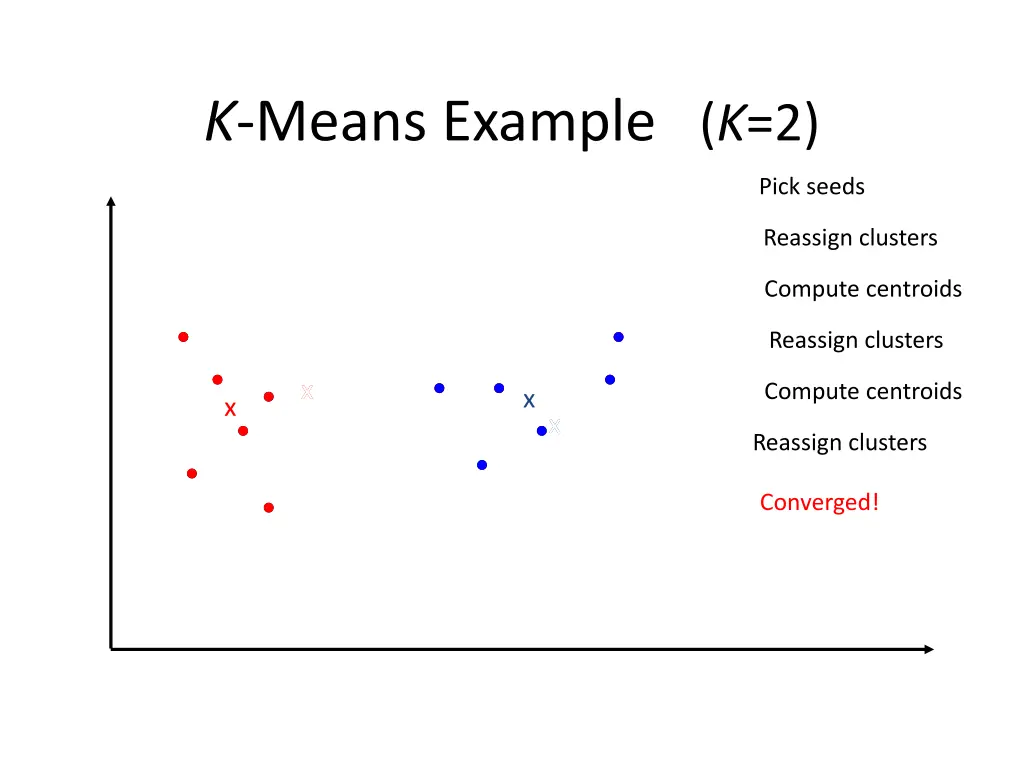 k means example k 2