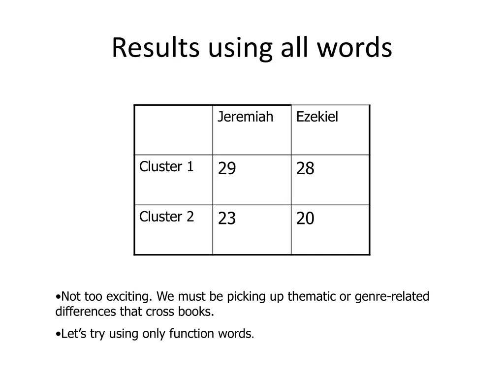 results using all words