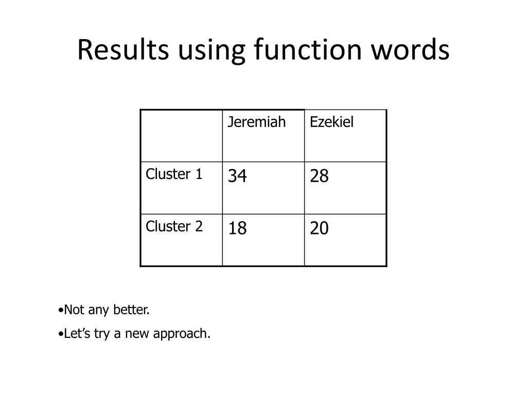 results using function words