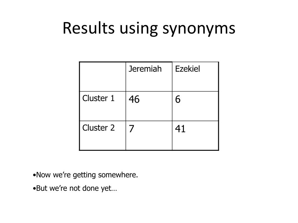 results using synonyms