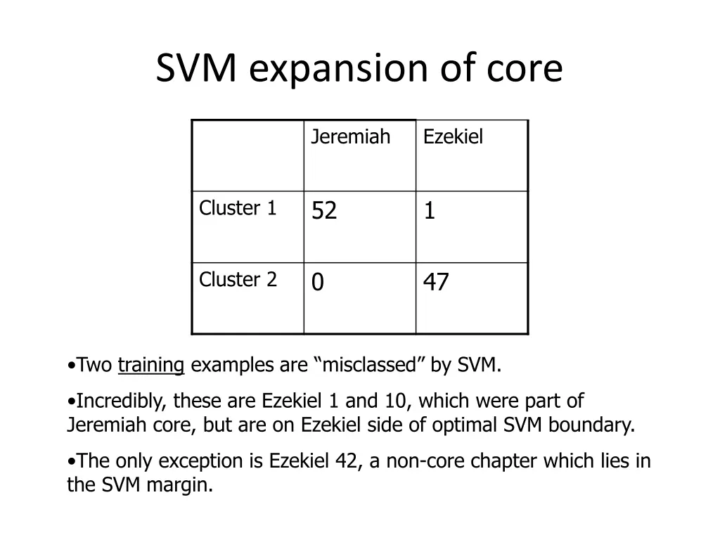 svm expansion of core