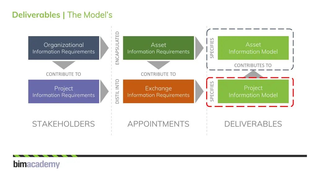 deliverables the model s