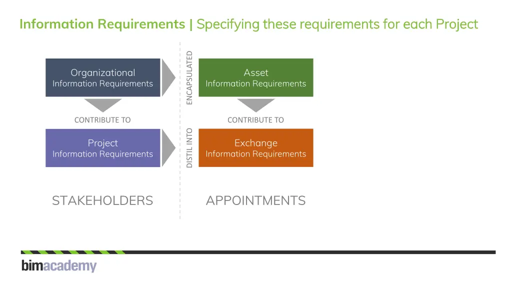 information requirements specifying these 1