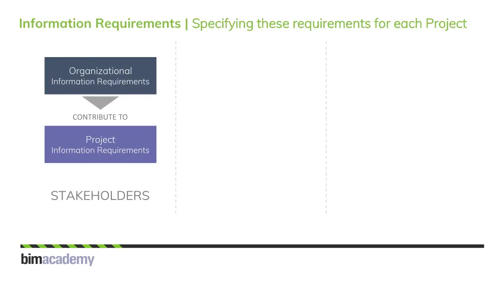 information requirements specifying these