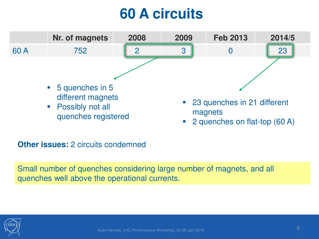 60 a circuits