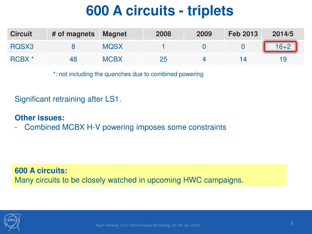 600 a circuits triplets