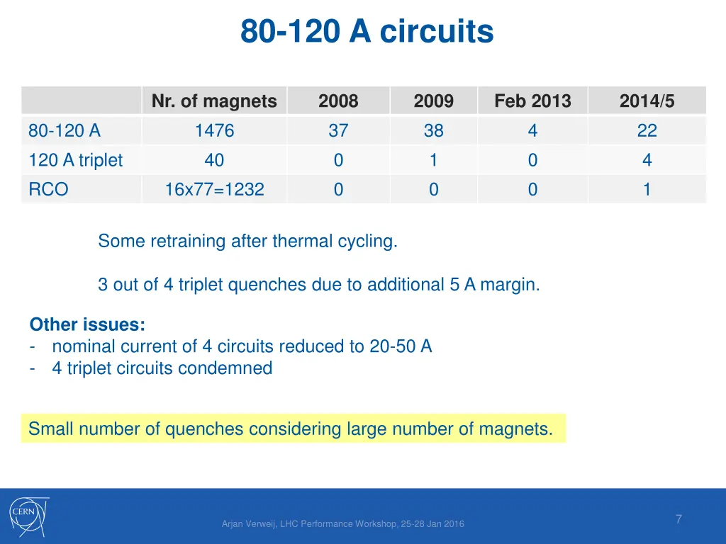 80 120 a circuits