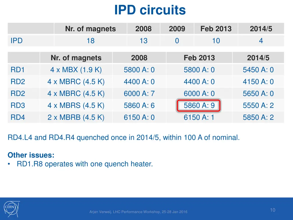 ipd circuits