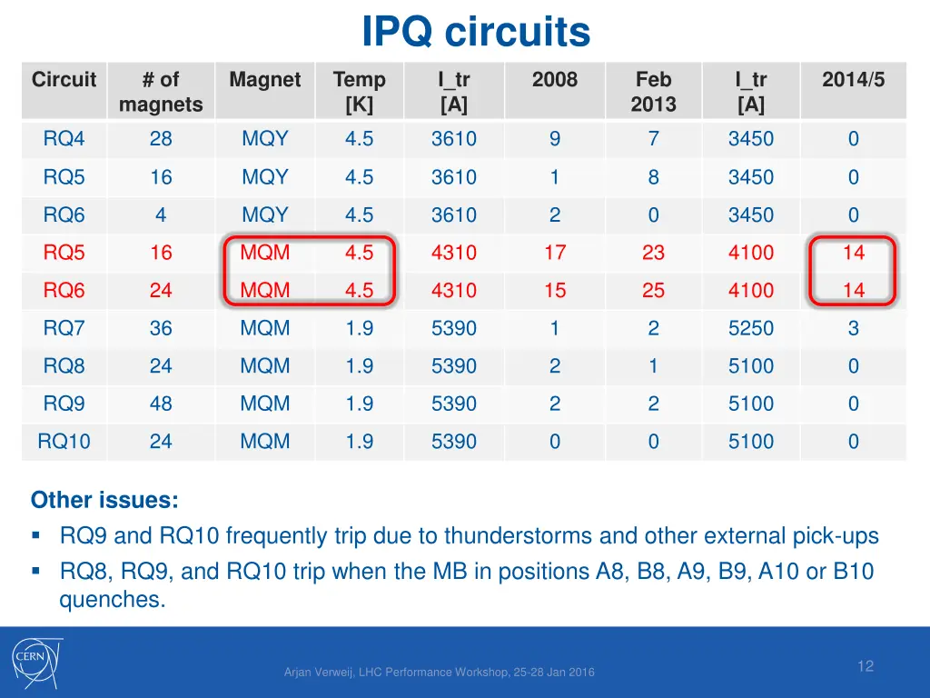 ipq circuits