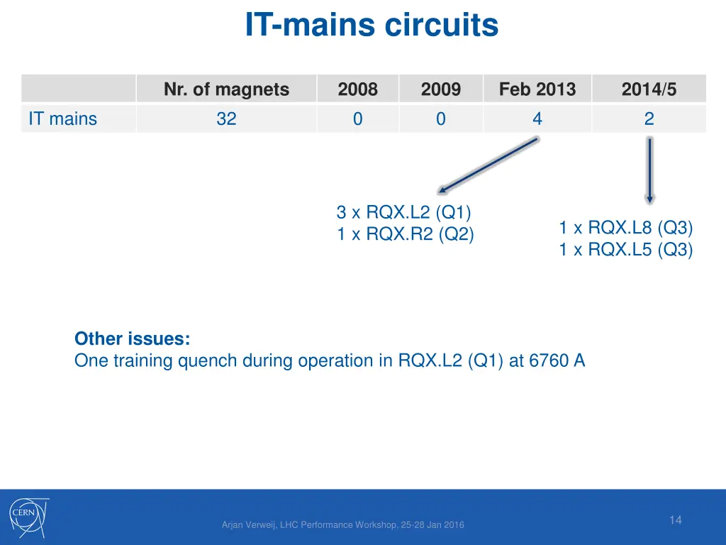 it mains circuits