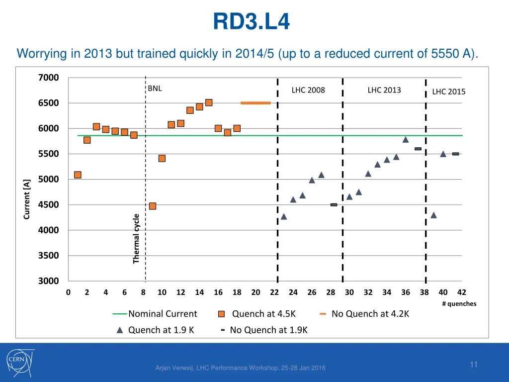 rd3 l4
