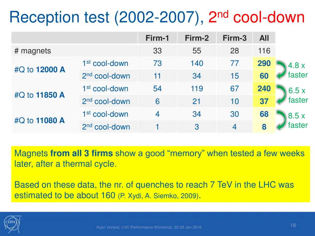 reception test 2002 2007 2 nd cool down