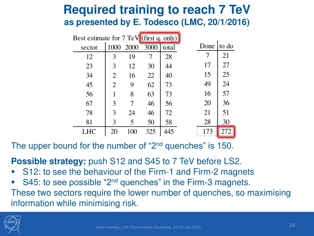 required training to reach 7 tev as presented