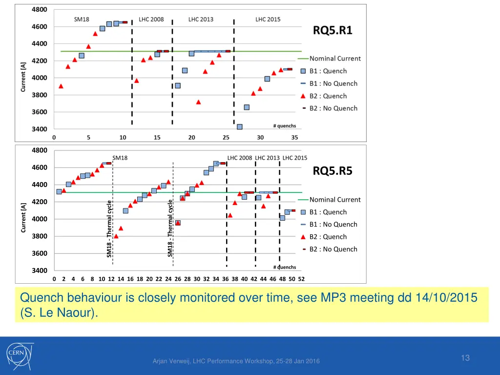 slide13