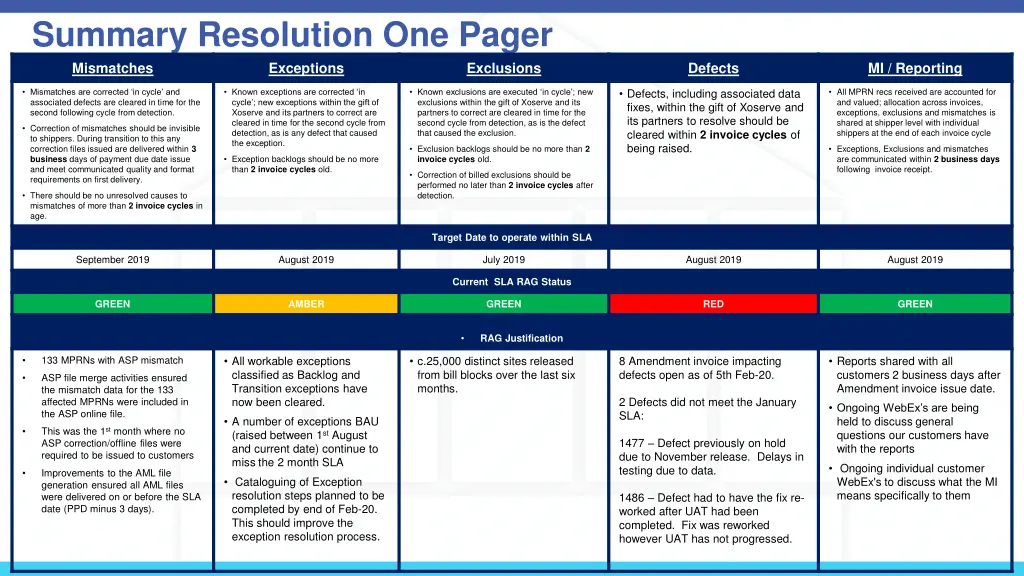 summary resolution one pager mismatches exceptions