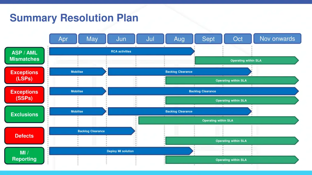 summary resolution plan