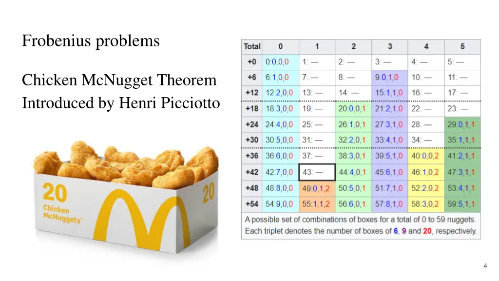 frobenius problems