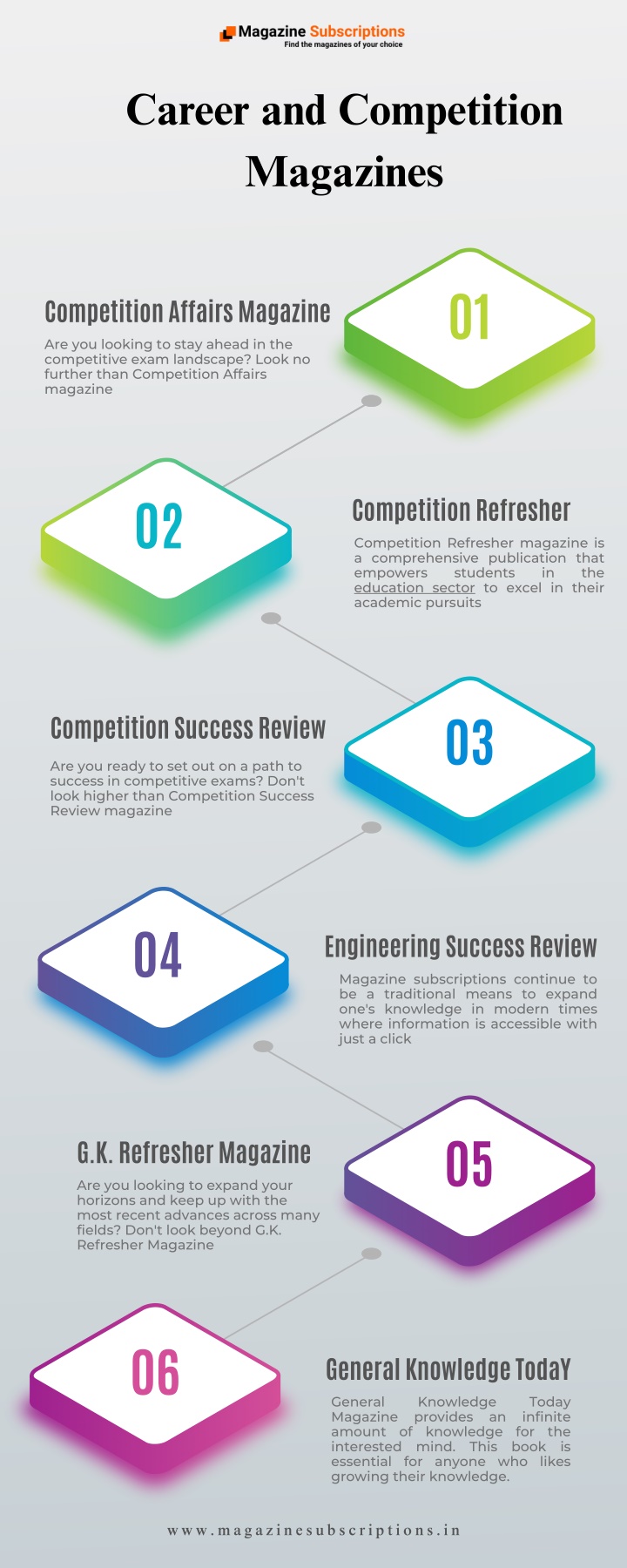 career and competition magazines