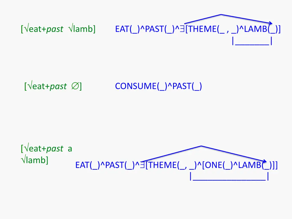 eat past lamb 2