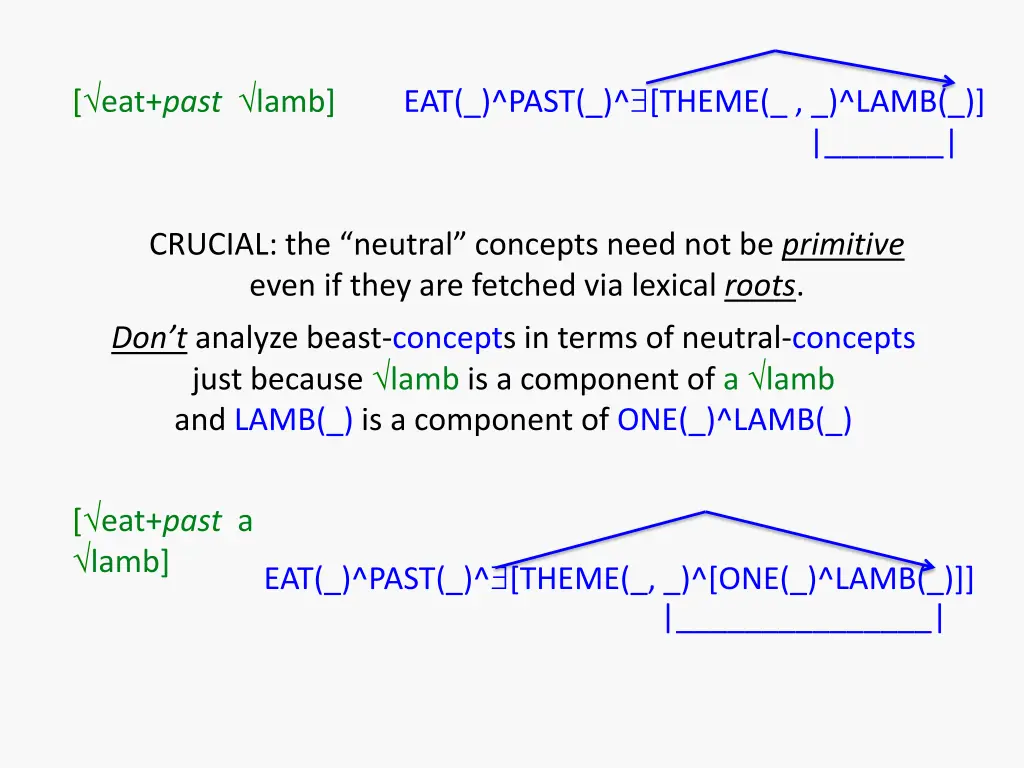 eat past lamb 3