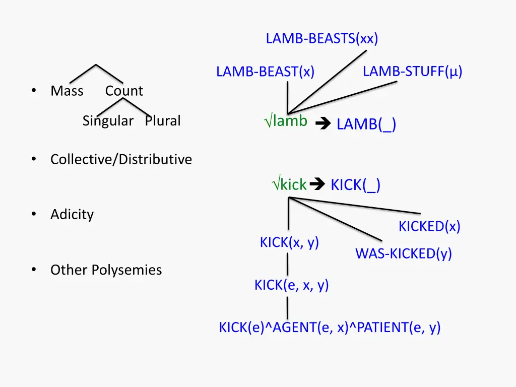 lamb beasts xx 2