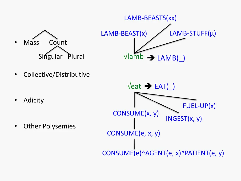 lamb beasts xx 4