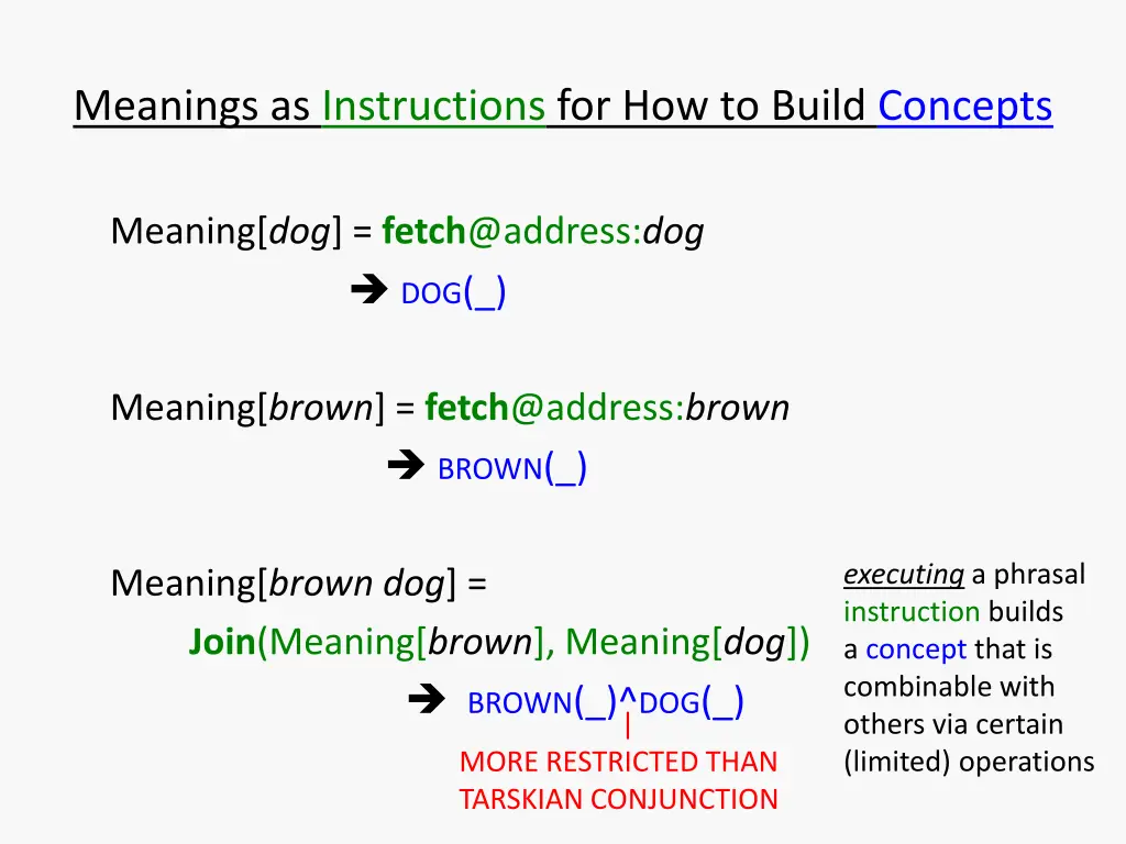 meanings as instructions for how to build concepts 1