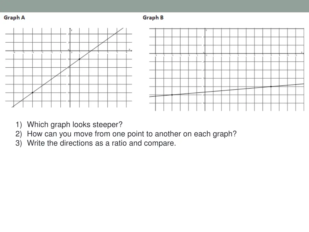 1 which graph looks steeper 2 how can you move 1