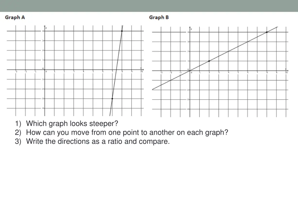 1 which graph looks steeper 2 how can you move 2