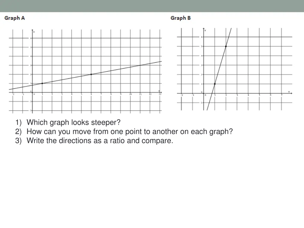 1 which graph looks steeper 2 how can you move 3