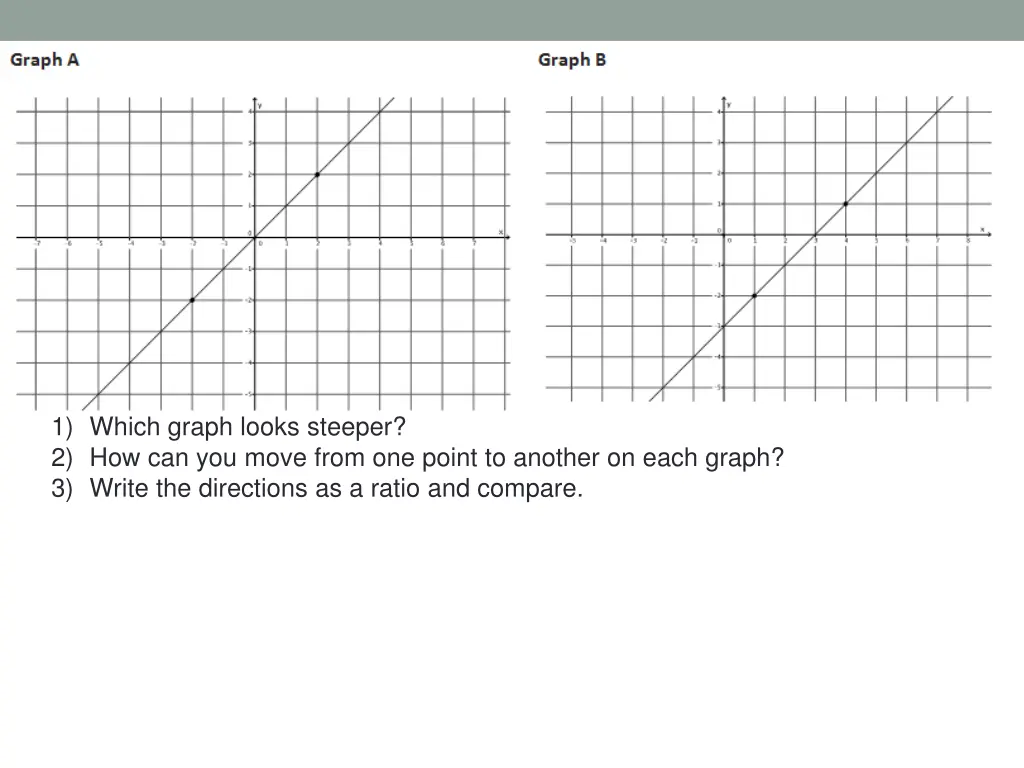 1 which graph looks steeper 2 how can you move 4
