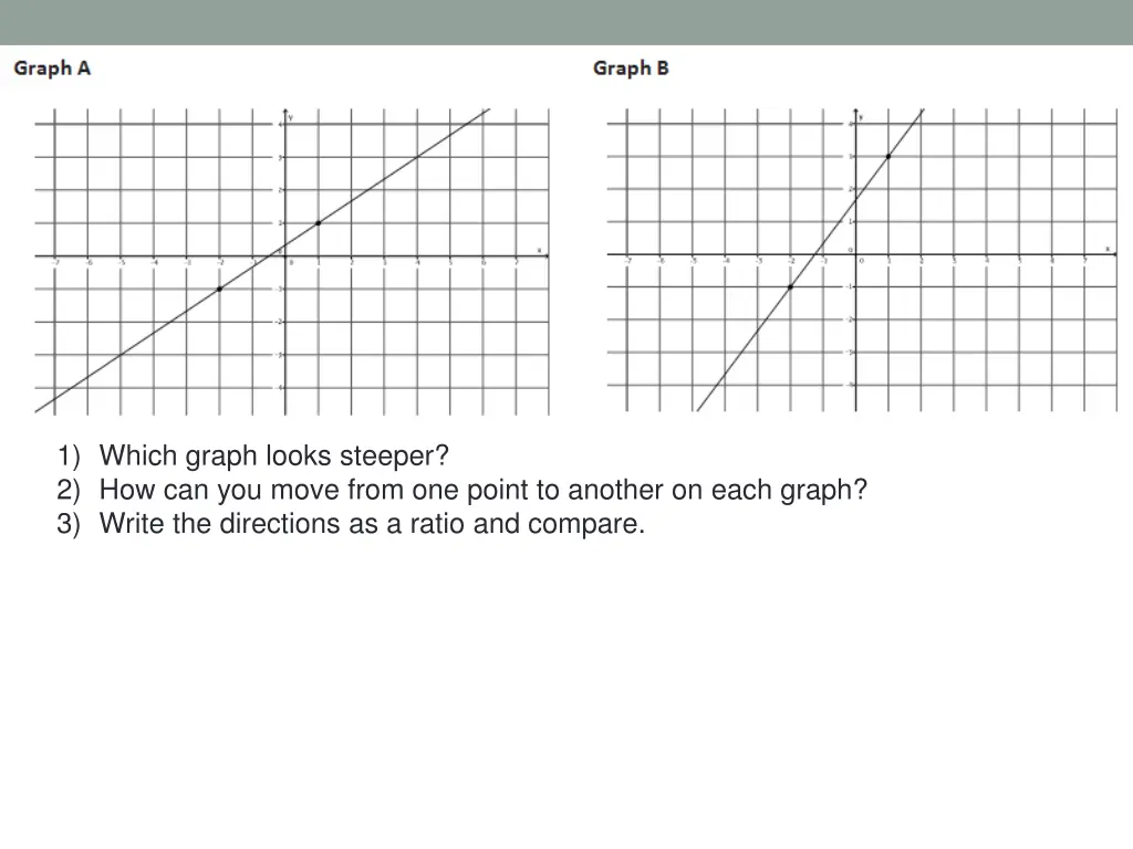 1 which graph looks steeper 2 how can you move